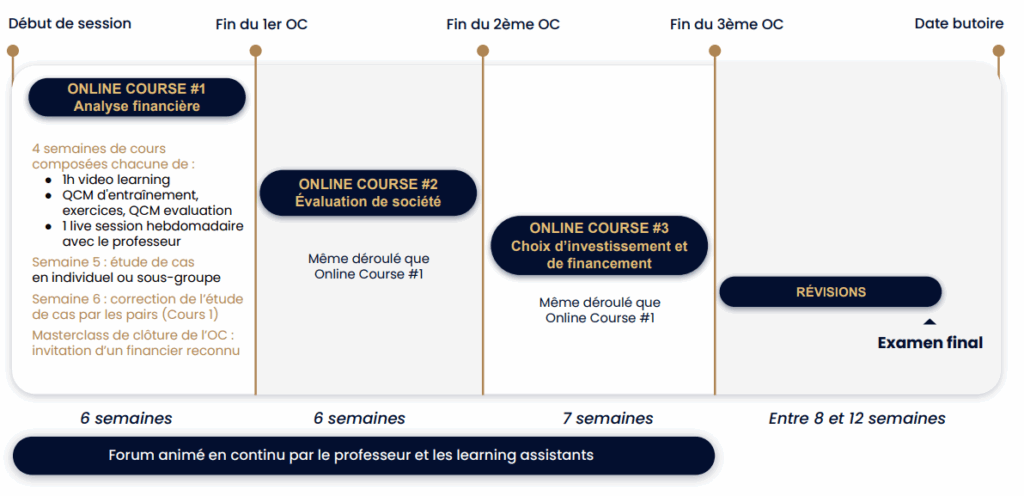 Déroulé-iccf