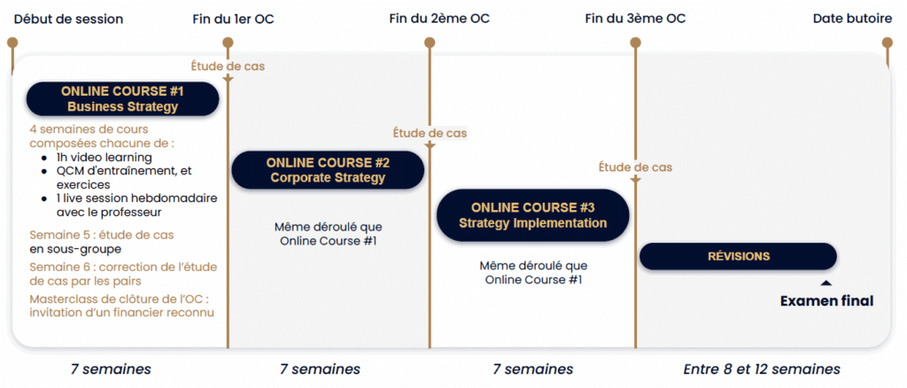 Déroulé-strategie